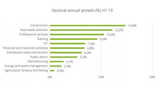 金融对GDP增长贡献率怎么算_国企gdp贡献率(3)