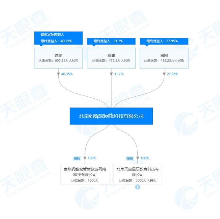 消息称马蜂窝被爆开启裁员 裁员比例达40%