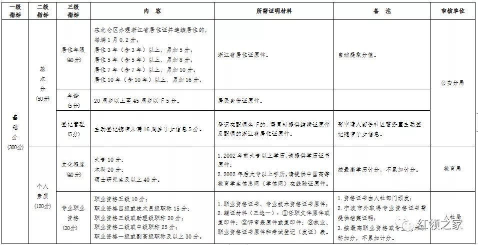 2020年北仑区人口_2021年日历图片