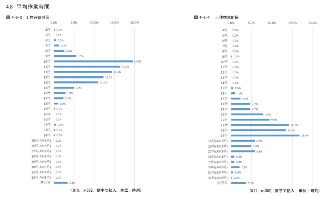 人口管理每月工作情况汇报_人口普查