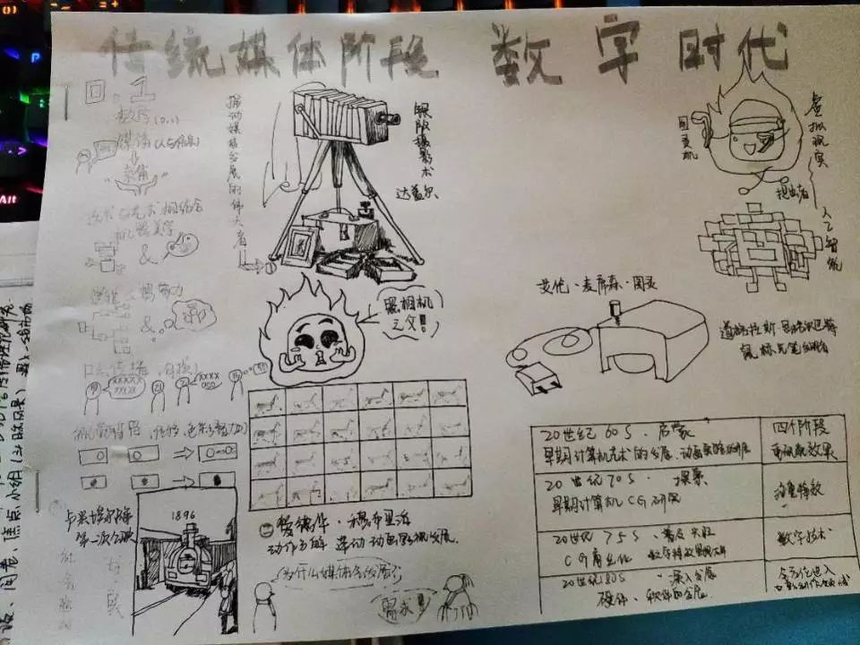 笔记大赛|课堂笔记(七)_图文