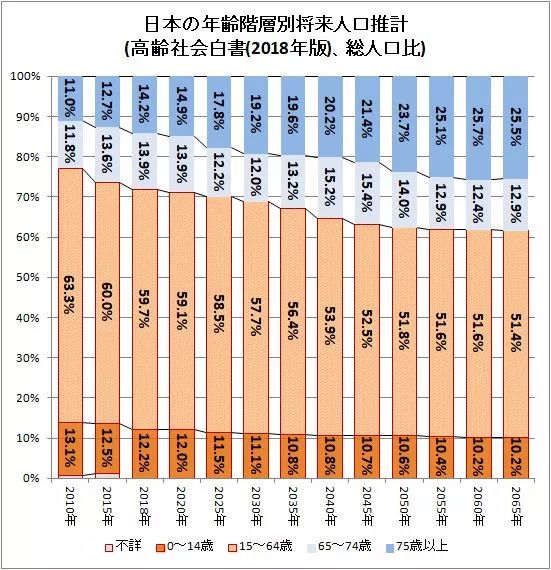 19岁以下人口数_19岁男生照片