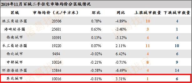 2021年东三省唯一入选GDP_全国各省2016年GDP排行榜出炉,其中各城市GDP水分多大