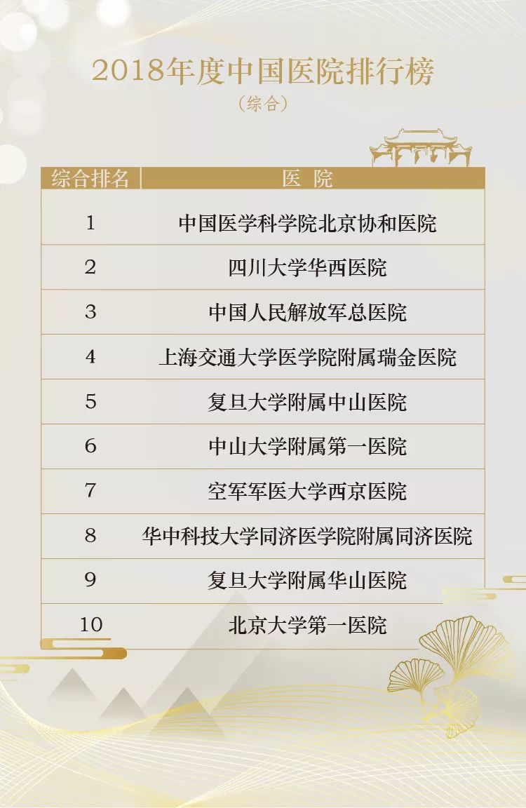 病理科排名_病理科图片(3)