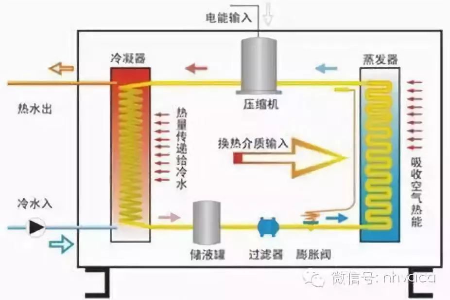 "空气源热泵"(原理,设计,选型,施工,调试)