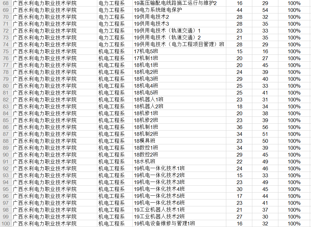 图片来源 学院团委图文编辑 庞菲菲图文审核 胡德容返