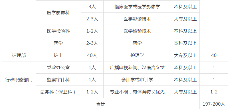 2020年广西省多少人口_2021年日历图片(2)