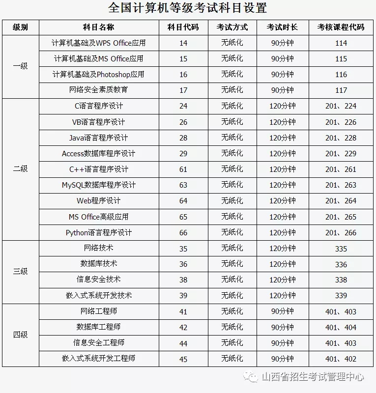 山西省2020年上半年g_山西省2013年卫星地图