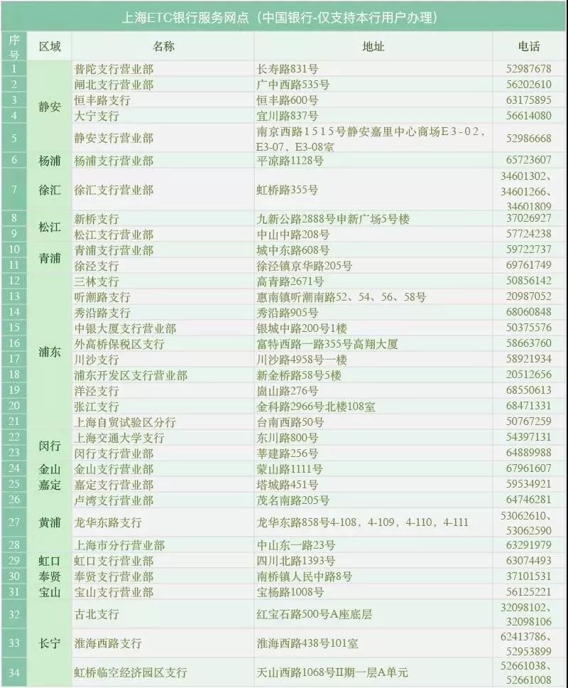 。400家etc安装网点一览↓↓↓▲etc安装网点▲工商银行网点 ▲农业银行网点