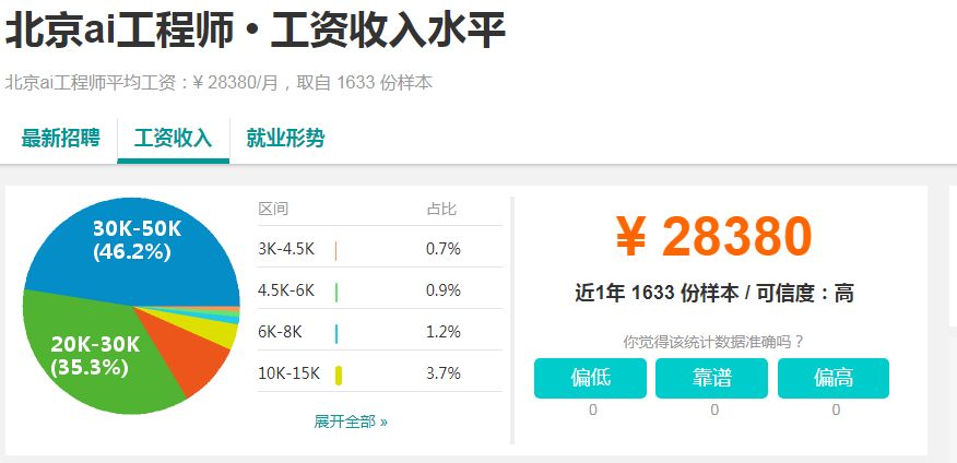 人均KPI(2)