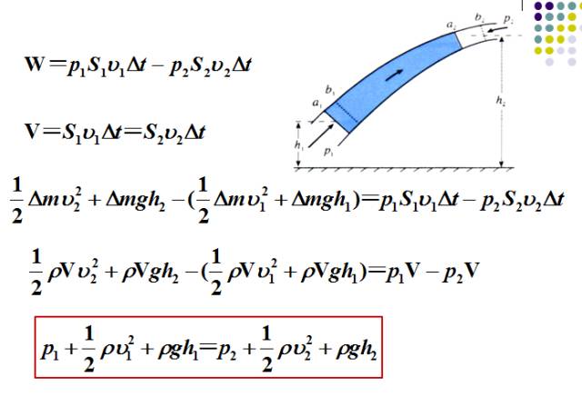 什么是伯努利原理_伯努利原理(2)