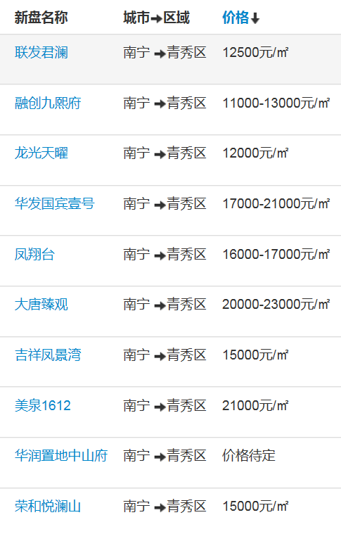 大唐地产排名_大唐地产头像(2)