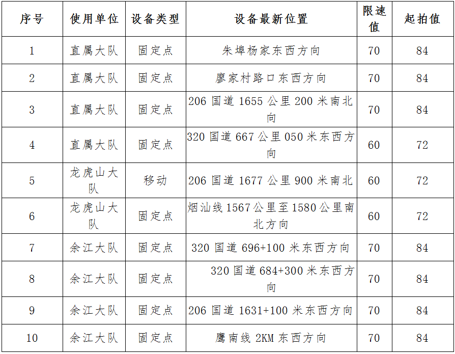 鹰潭月湖区2019年GDP_鹰潭月湖区大盘菜酒店