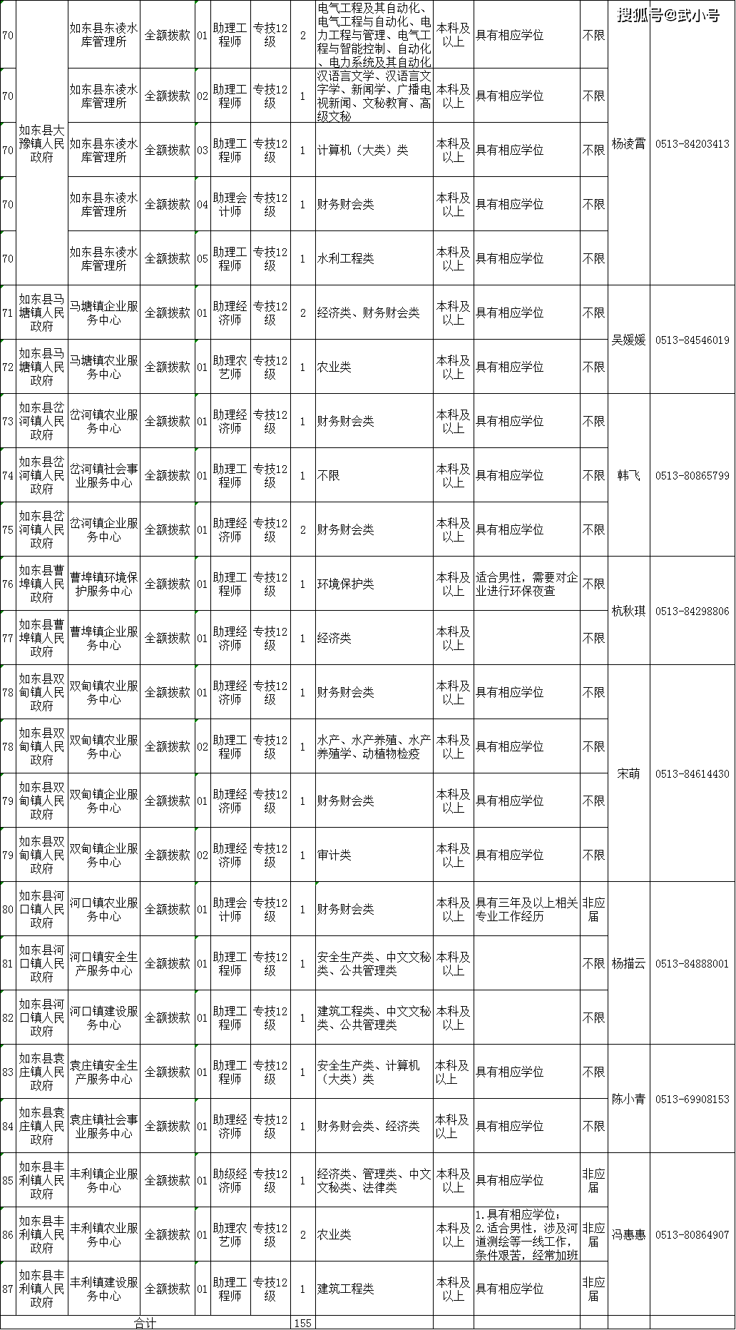 如东人口多少_国家刚刚公布一份大名单,其中如东一人在列 而且是如东第一人