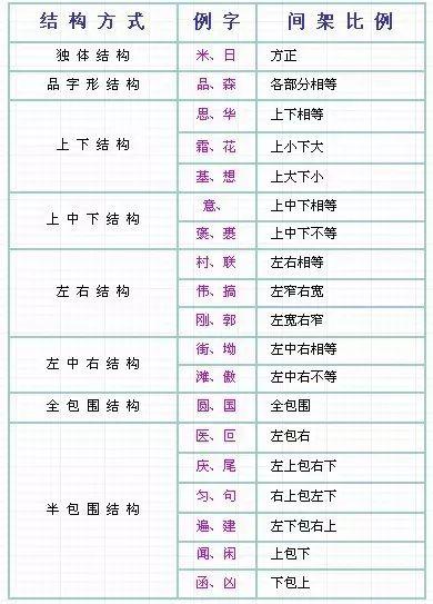 19汉字笔顺结构大全 您的孩子写字笔顺是正确的吗 偏旁