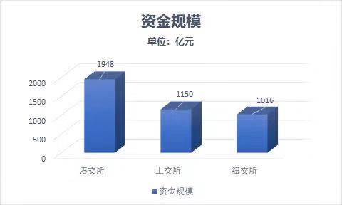 银行业占香港gdp_中国债务十三问 真相的背后往往都是残忍的(3)