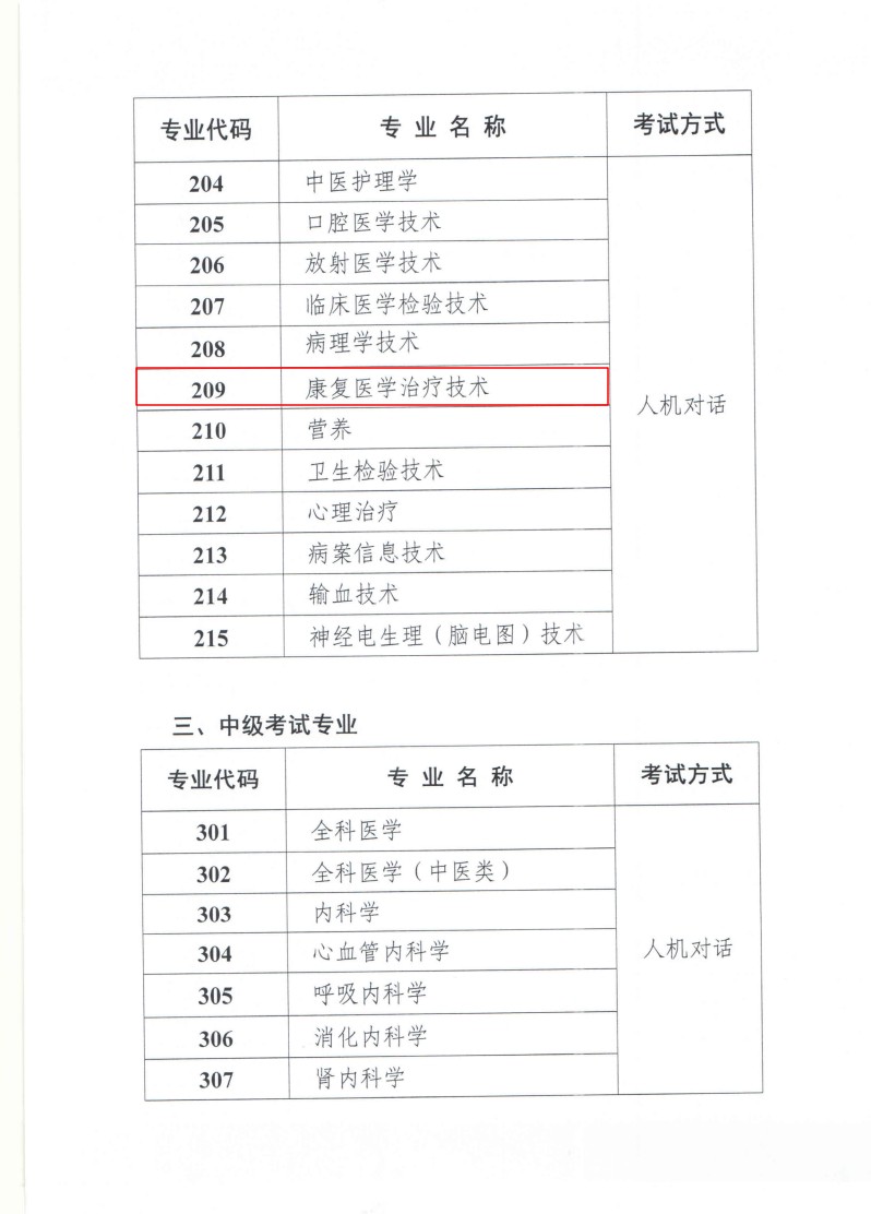 2020年度卫生专业技术资格考试时间已定 学康复的同学