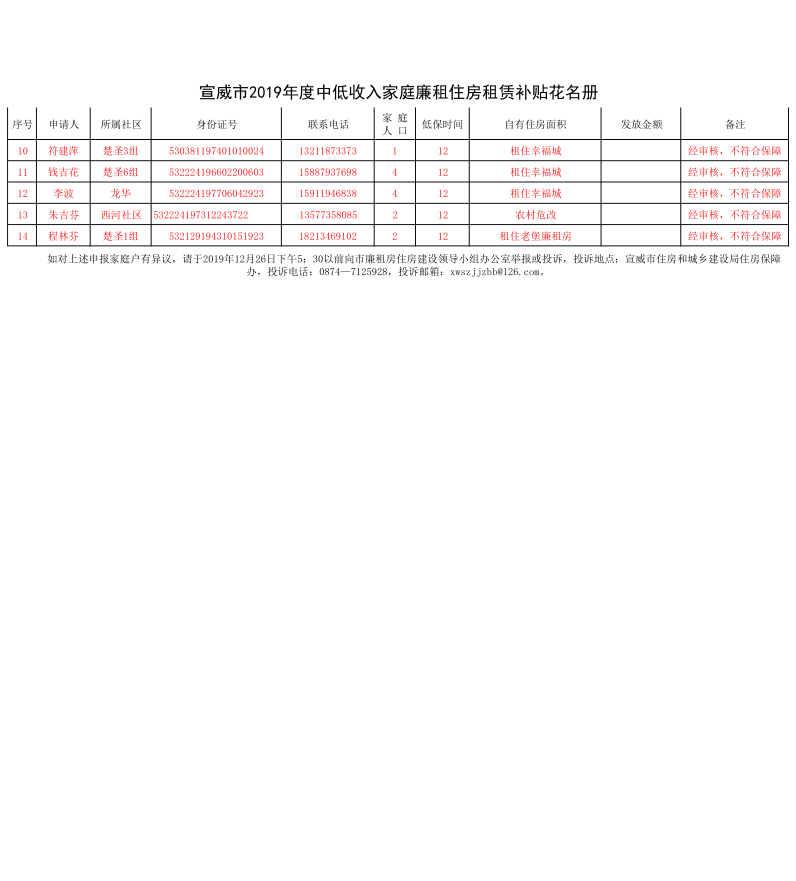宣威市2019年度中低收入家庭廉租住房租赁补贴名单公示