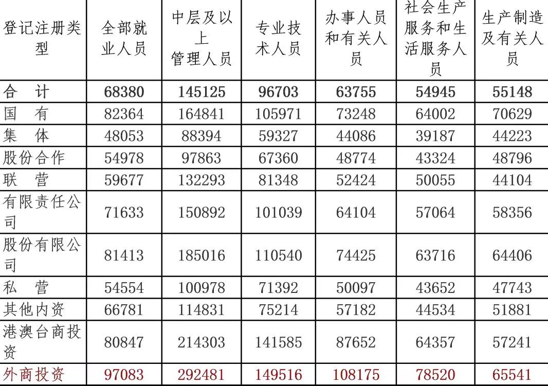 我国劳动人口平均收入_人口平均寿命图(3)