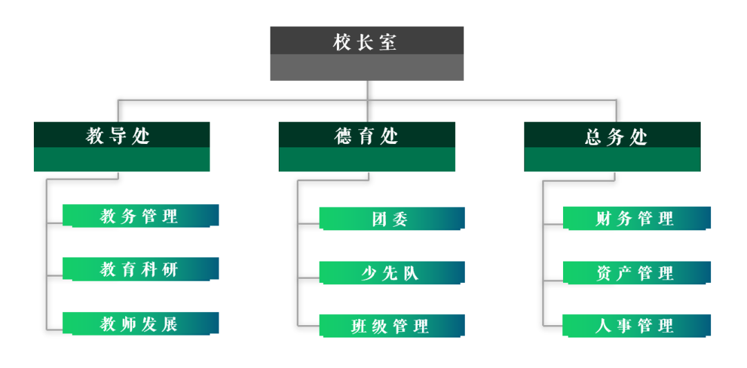 人口结构包括哪些类型_读图.下面分析不正确的是A.1953年是典型的年轻型人口结(2)