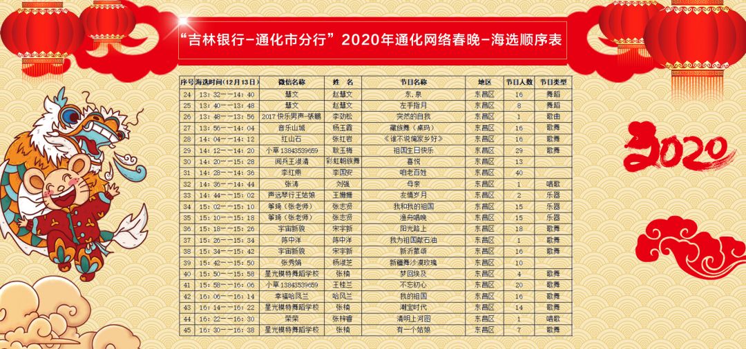 吉林省通化市2020年gdp_备战2020吉林省考 通化考区招191人,综合业务岗招10人