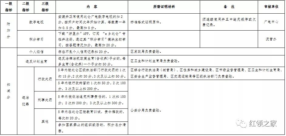 2020年北仑区人口_2021年日历图片(2)