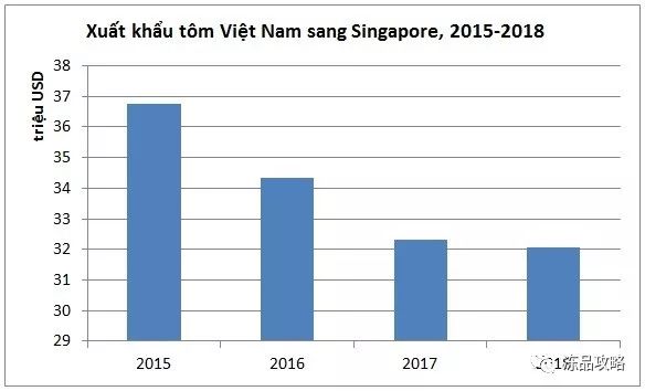 深圳新加坡2020gdp美元_2020年新加坡经济下降5.4 ,GDP为3401亿美元,人均跌破6万美元(3)