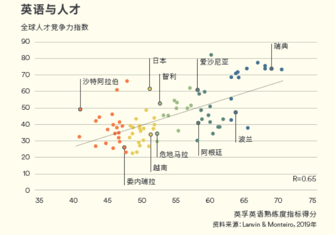 人均收入英文_人均收入(2)