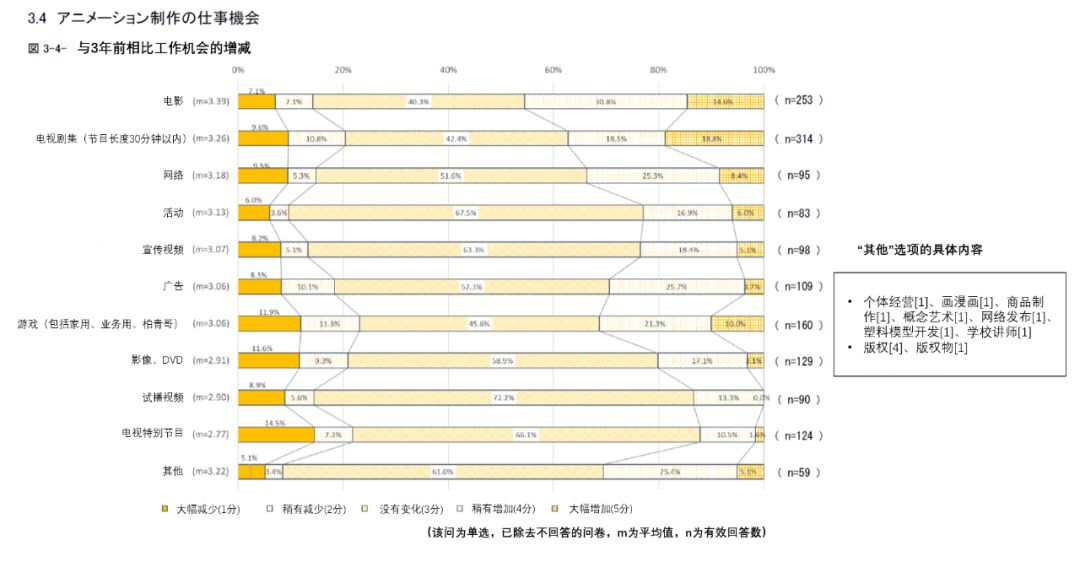 中国平均每个家庭户人口不足3人_石家庄的人口状况