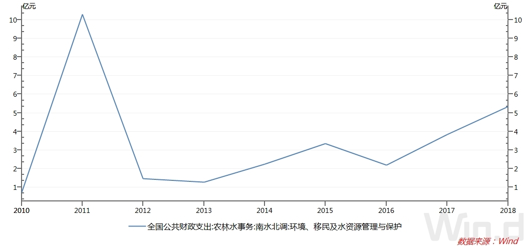 丹江口市人均gdp是多少_湖北省内的一座县级市,现人均GDP已超10万,未来发展不可限量