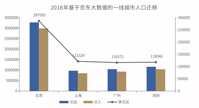 人口迁入迁出图_户口迁入迁出图片(2)