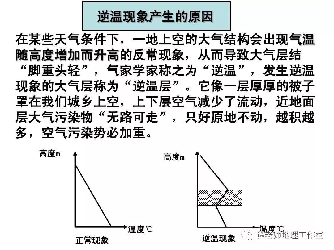 【专题突破】关于逆温现象这些点经常考(附专题设计)_气温