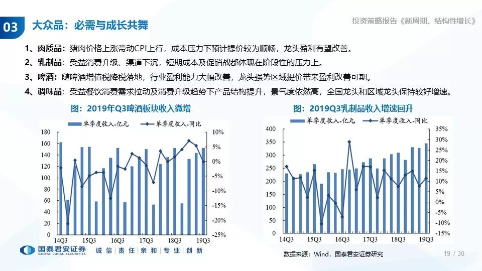 2020年食品饮料行业的GDP_中国gdp2020年