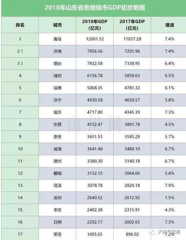 山东各省gdp(2)