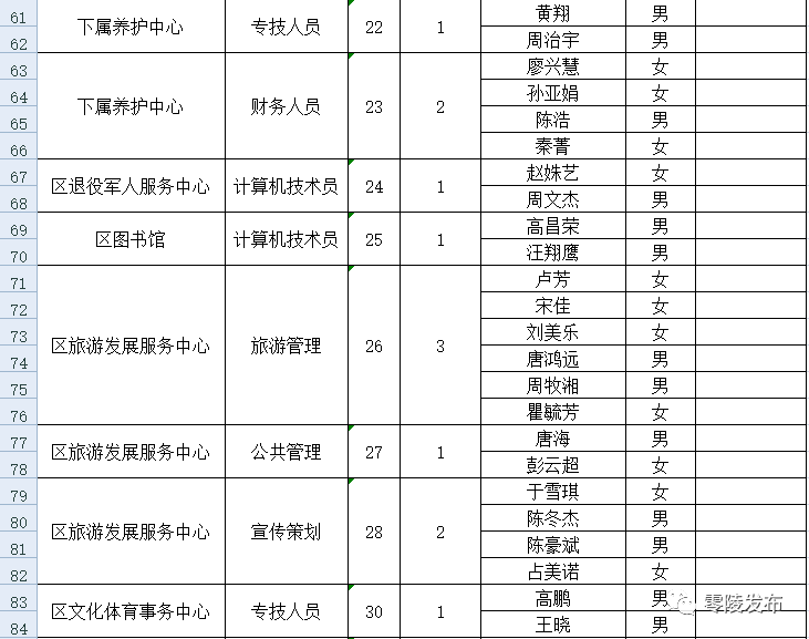 零陵人口_2013年5月永州市公布了市第六次全国人口普查常住人口数.全市合计为(2)