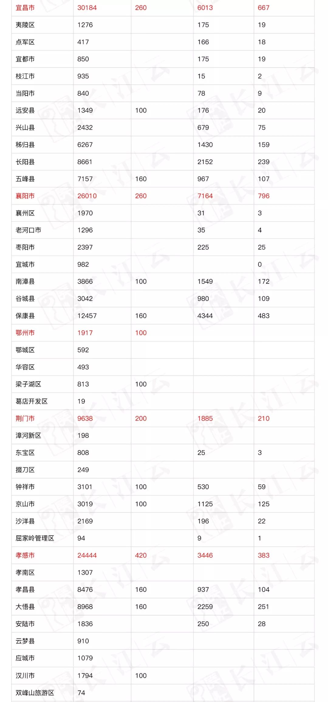 2020年黄冈市各县市人口_黄冈市地图(2)