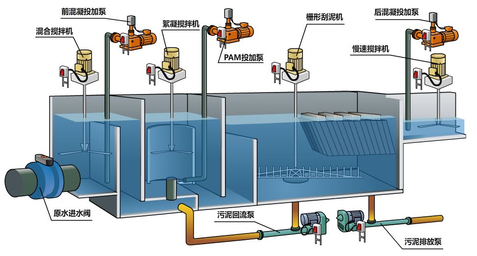 水悟堂独家秘籍风靡一时的高密池最全使用姿势在这里建议收藏