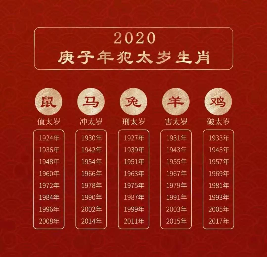 怎么化解犯太岁?