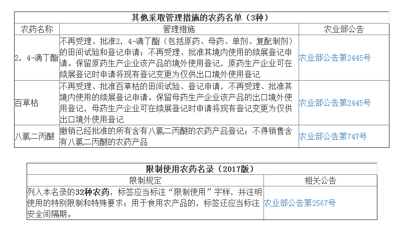 短视频购买农药违法吗怎么举报