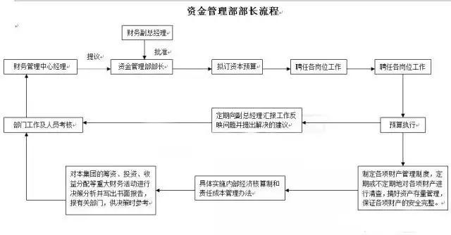 成都二手车过户流程及费用标准详解