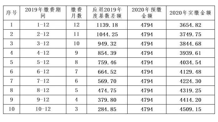 医保缴纳人口_贵阳市医保缴纳证明