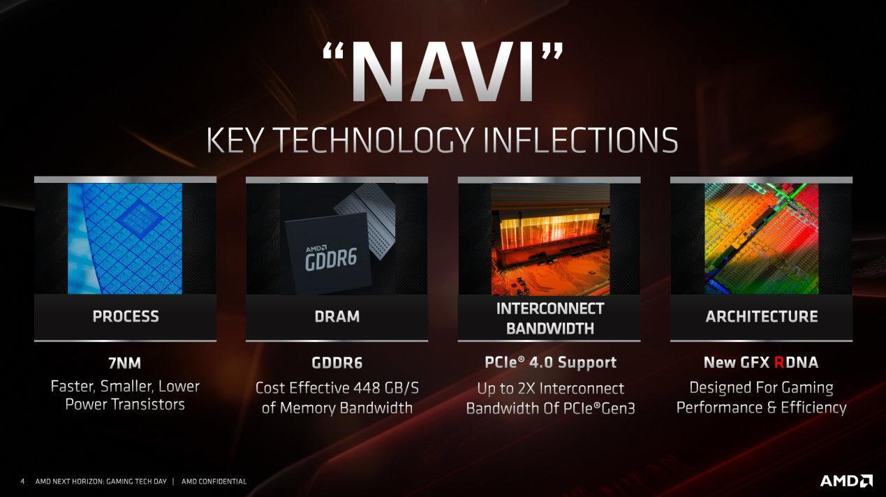 入门显卡怎么选千元RX5500XT实测9款游戏AMD新品能干倒NV吗？