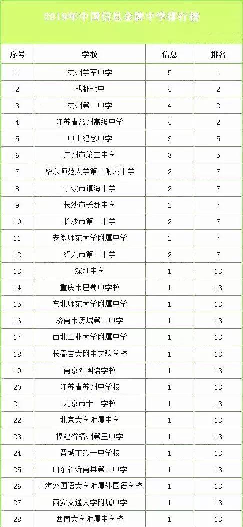 生物信息学排名_生物信息学图片(3)