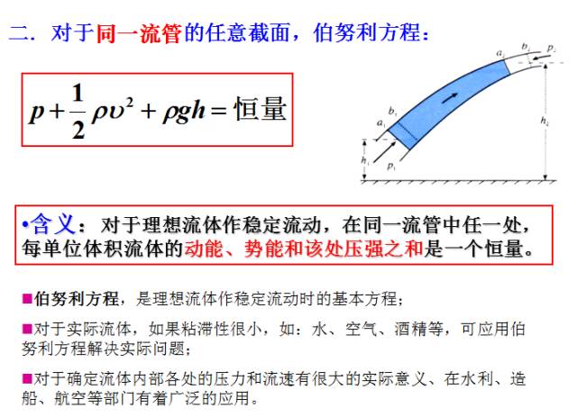 什么是伯努利原理_伯努利原理(2)