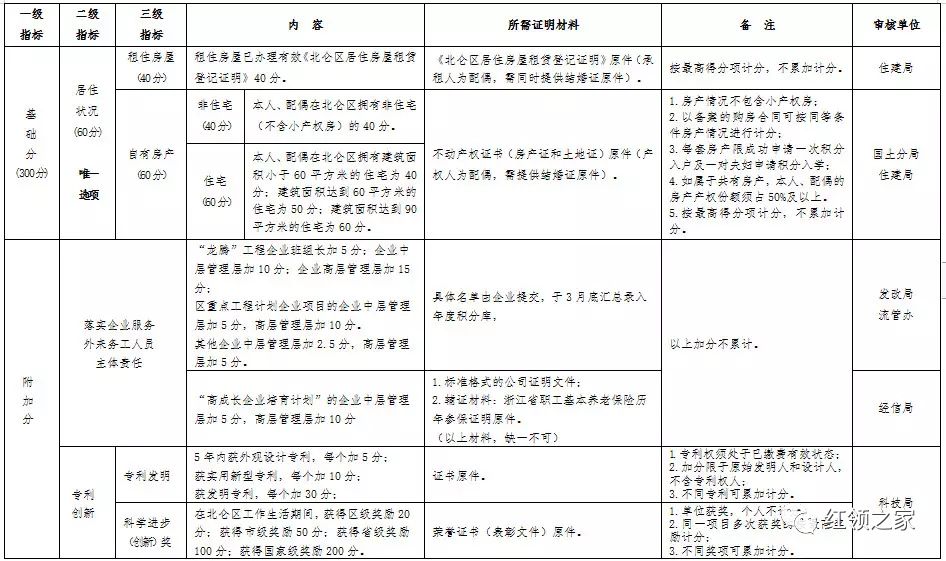 村流动人口管理制度(3)