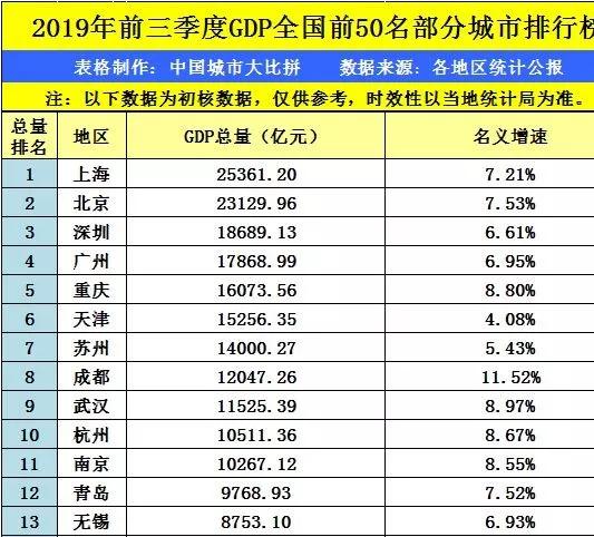 海门和太仓gdp相比_全省第一 苏州GDP冲击2万亿 太仓贡献了...(2)