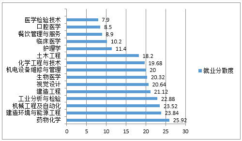 2020届高校毕业生874万人，再创新高！就业难？这些专业已成赢家