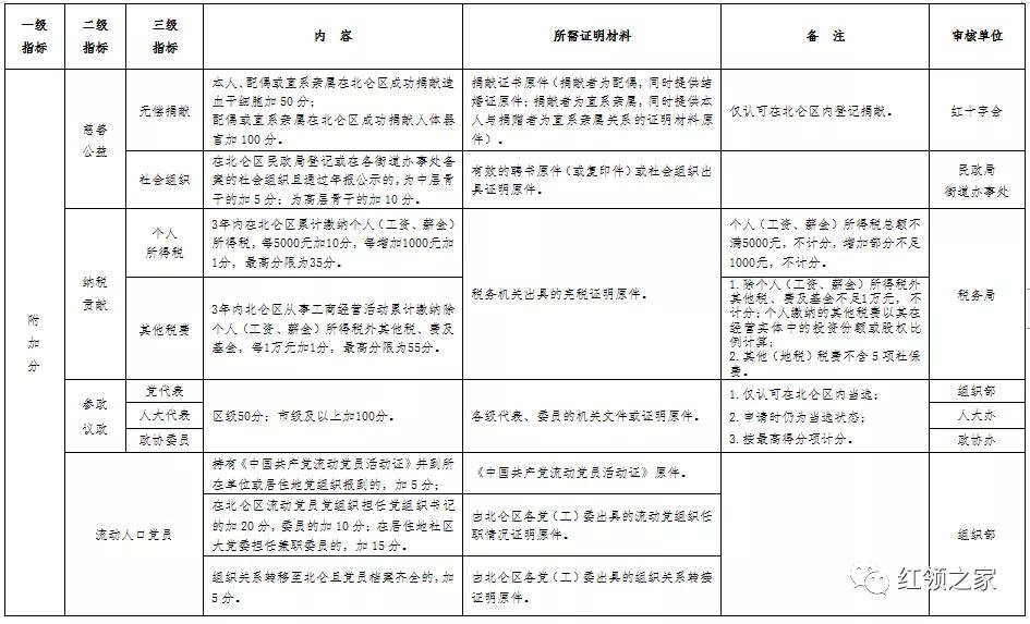 村流动人口管理制度(3)