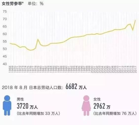 日本现在人口有多少_第七次人口普查 最重要的数据(2)