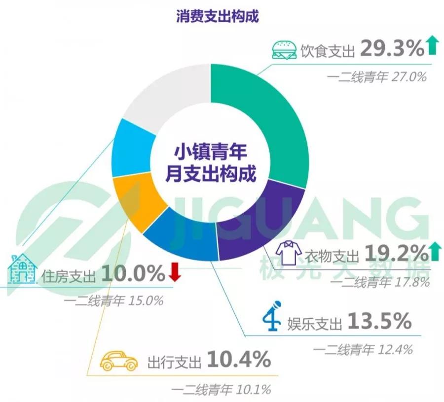 2020一二三四线城市gdp_2020年一二三四线城市房价普跌 为此他们赌两顿饭(2)